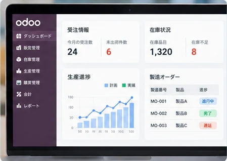 MIELDE ERP demo visual
